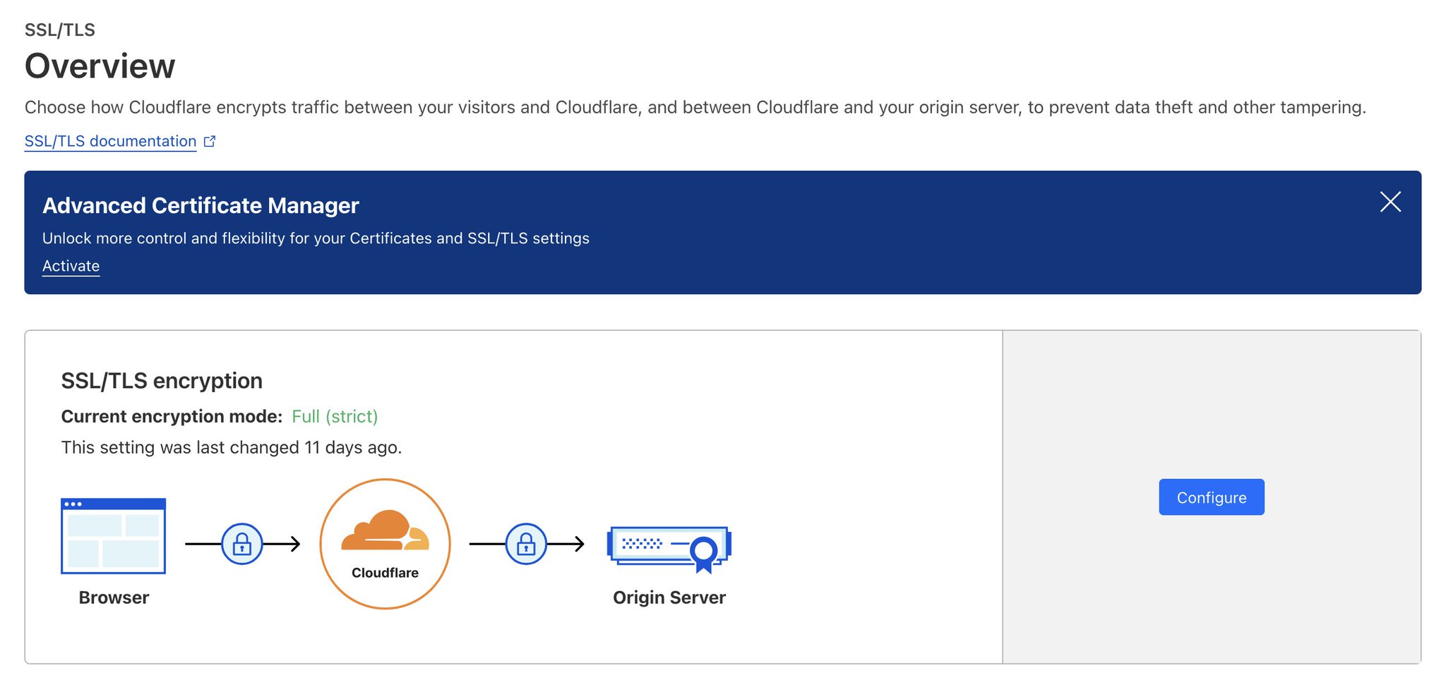 Cloudflare SSL/TLS