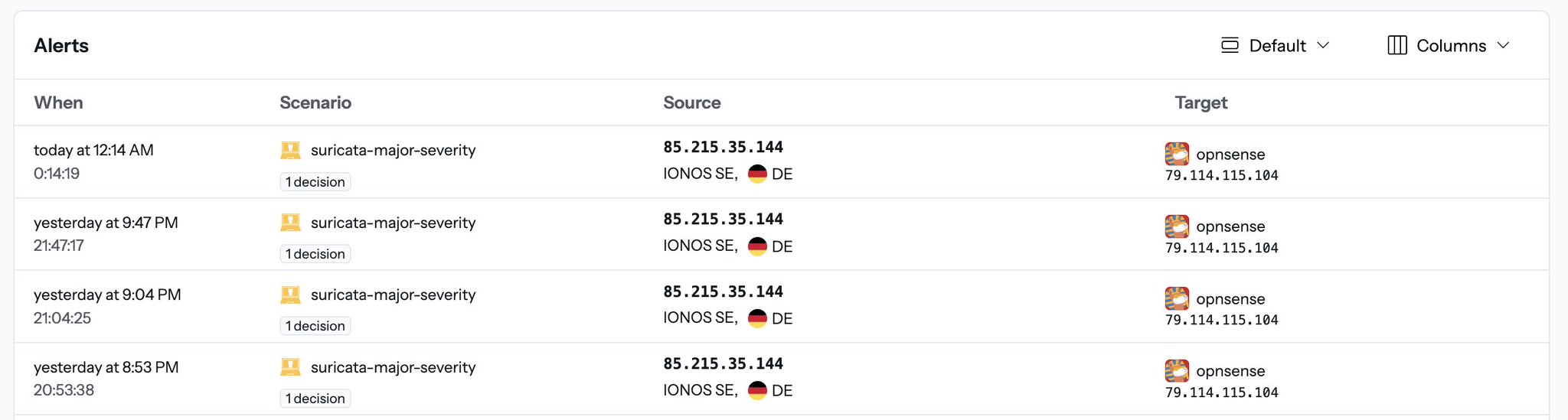 crowdsec-cosnole-alerts