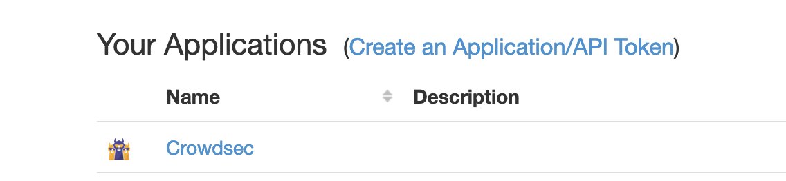 pushover-application-token