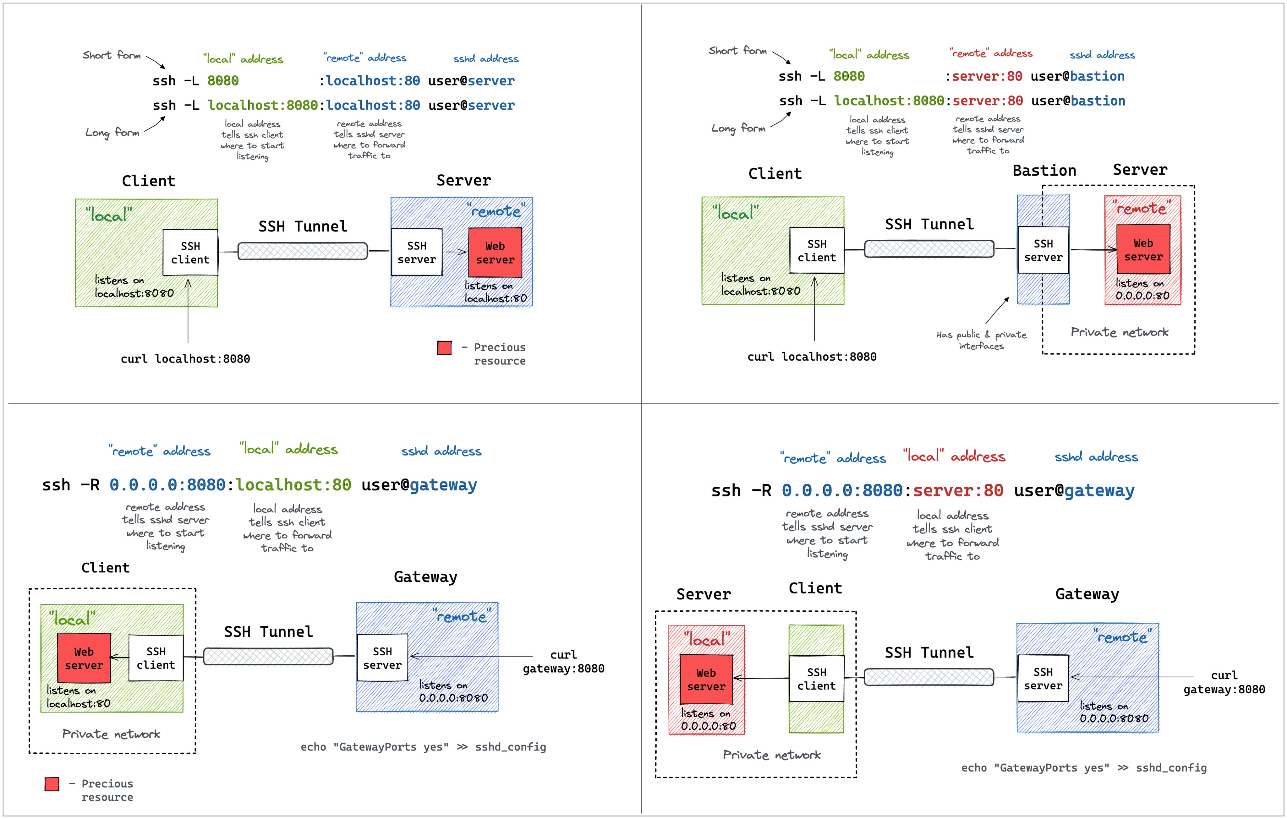 swiss-army-knife-of-remote-access