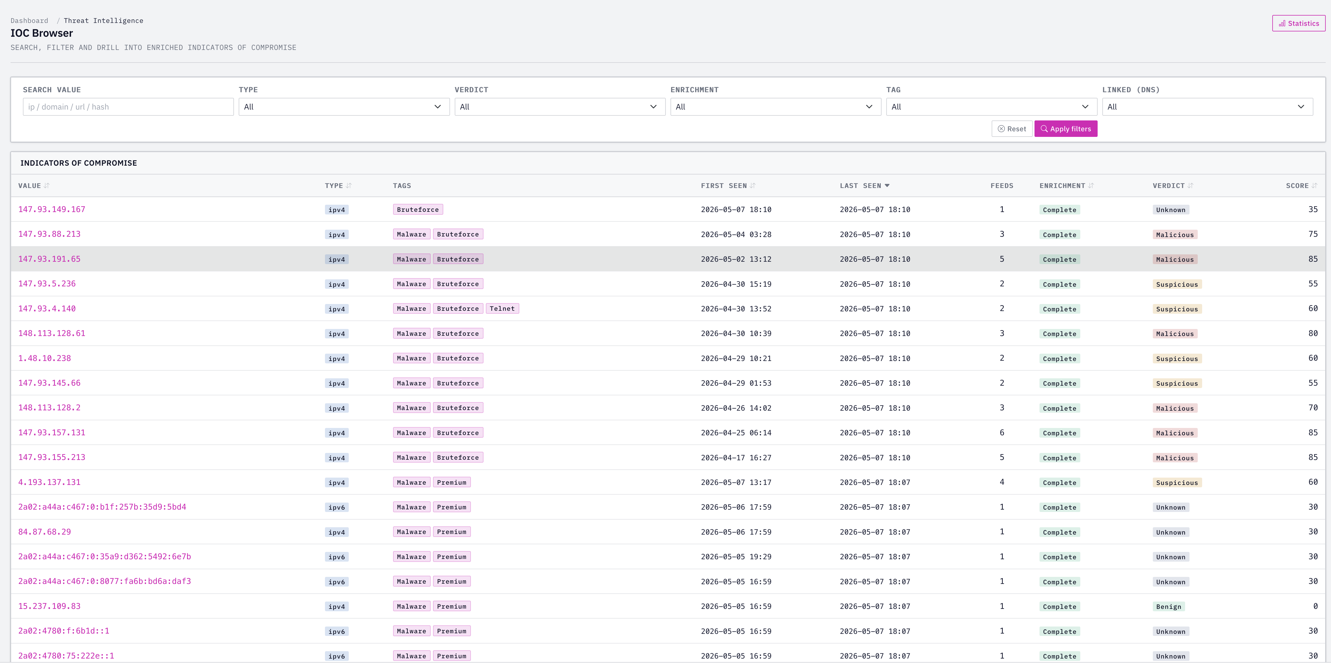 Q-Feeds Dashboard